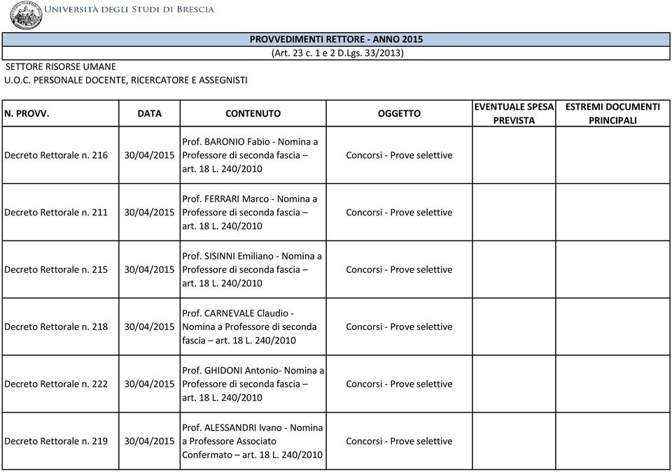 SISINNI Emiliano - Nomina a Decreto Rettorale n. 218 30/04/2015 Prof.