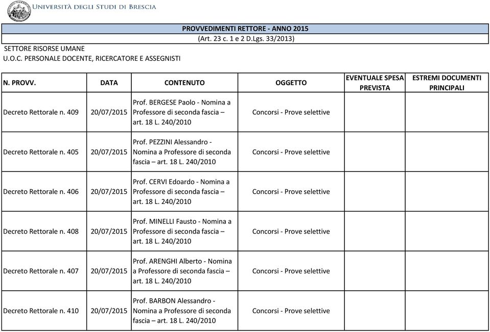 CERVI Edoardo - Nomina a Decreto Rettorale n. 408 20/07/2015 Prof.