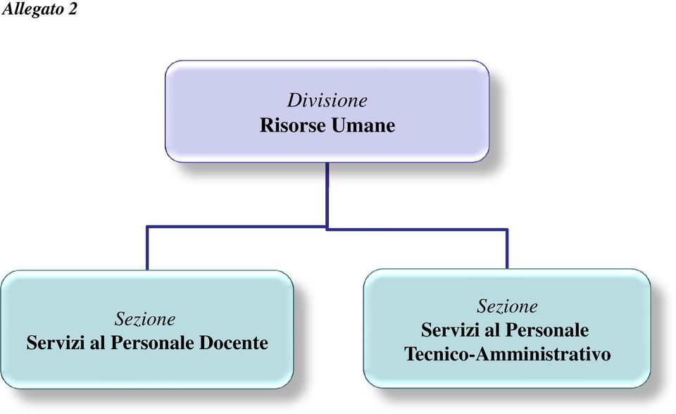 Personale Docente Sezione