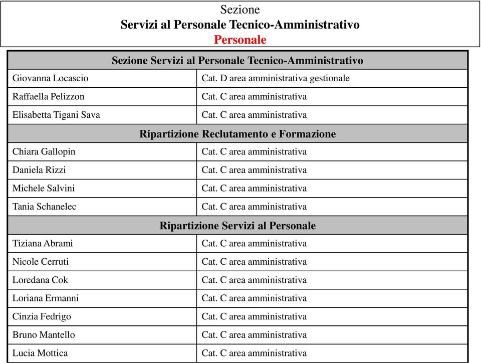 Bruno Mantello Lucia Mottica Sezione Servizi al Personale Tecnico-Amministrativo Personale Sezione
