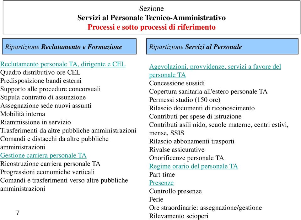 pubbliche amministrazioni Comandi e distacchi da altre pubbliche amministrazioni Gestione carriera personale TA Ricostruzione carriera personale TA Progressioni economiche verticali Comandi e