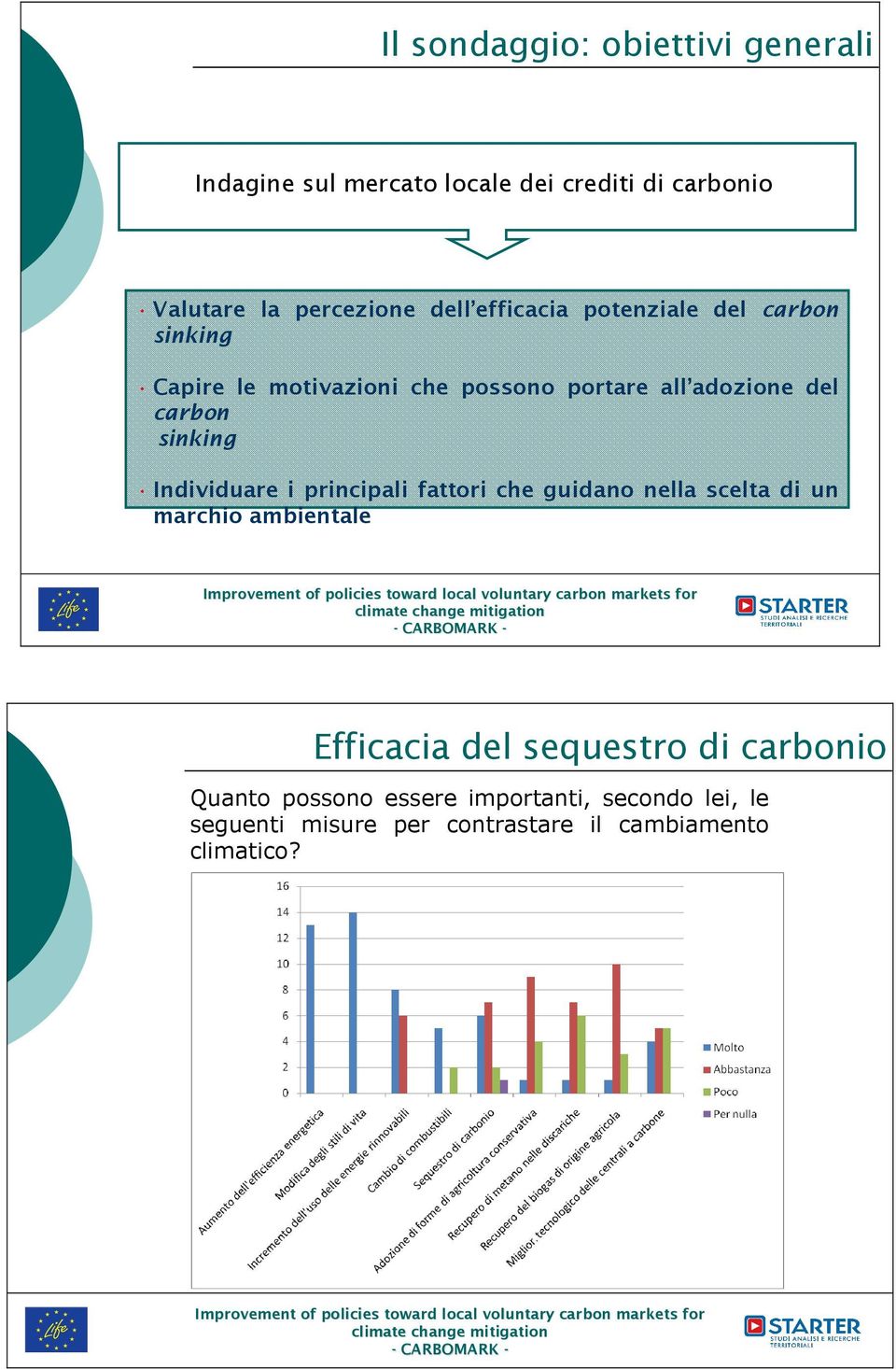 Individuare i principali fattori che guidano nella scelta di un marchio ambientale Efficacia del sequestro di