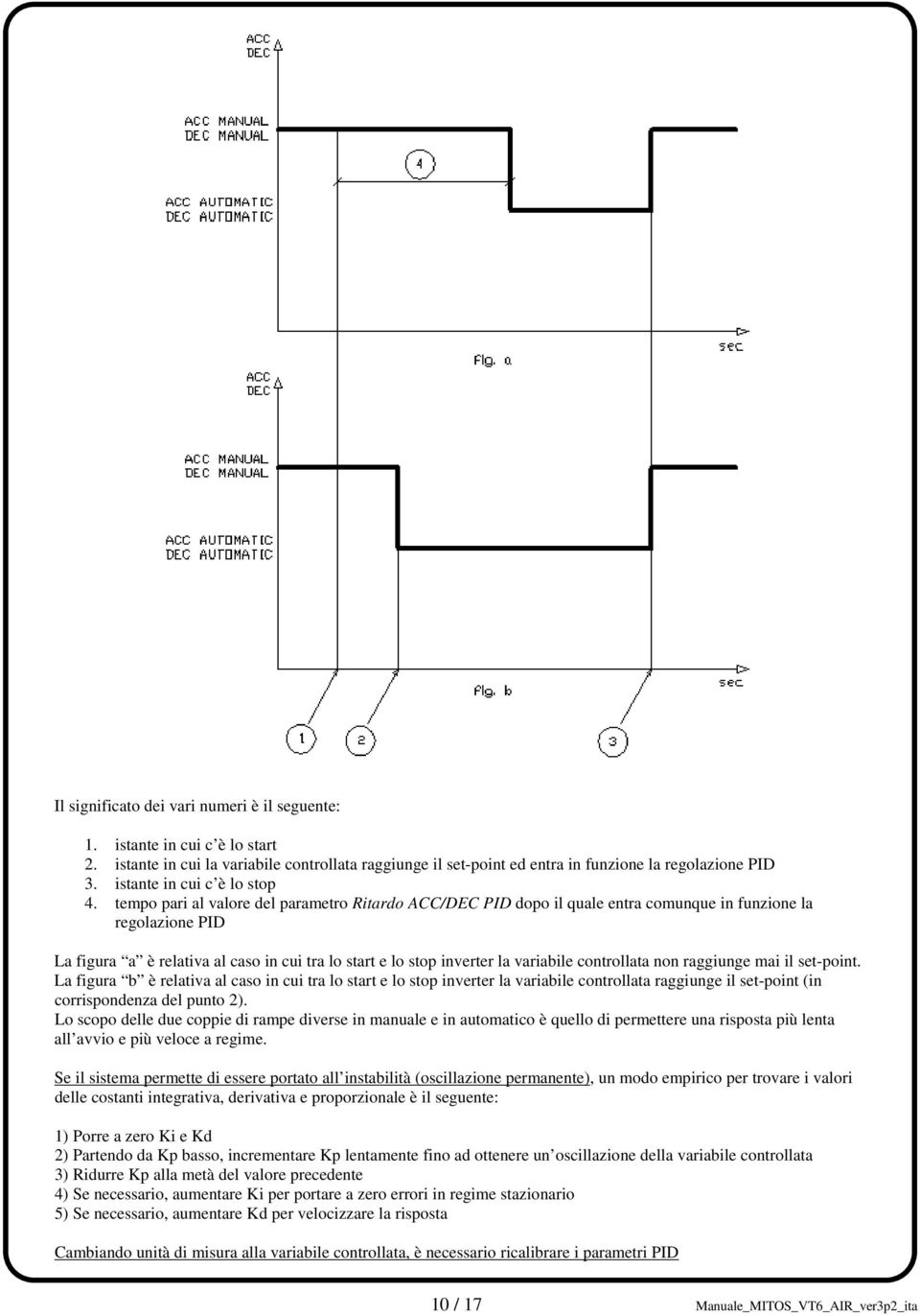 tempo pari al valore del parametro Ritardo ACC/DEC PID dopo il quale entra comunque in funzione la regolazione PID La figura a è relativa al caso in cui tra lo start e lo stop inverter la variabile