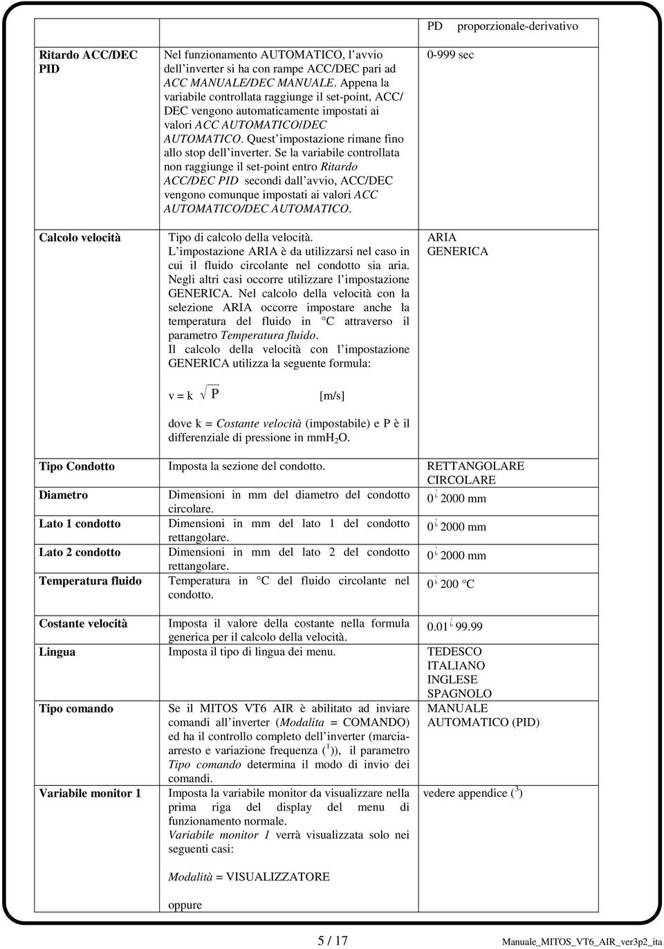 Se la variabile controllata non raggiunge il set-point entro Ritardo ACC/DEC PID secondi dall avvio, ACC/DEC vengono comunque impostati ai valori ACC AUTOMATICO/DEC AUTOMATICO.