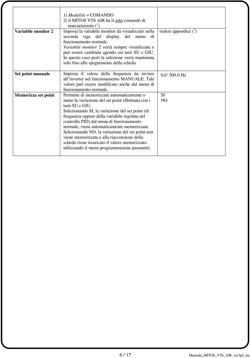 In questo caso però la selezione verrà mantenuta solo fino allo spegnimento della scheda. Imposta il valore della frequenza da inviare all inverter nel funzionamento MANUALE.