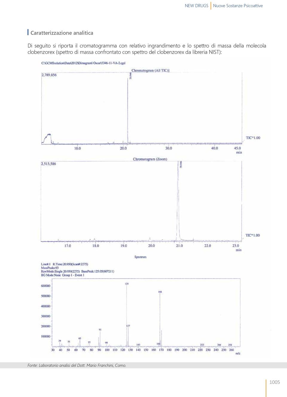 molecola clobenzorex (spettro di massa confrontato con spettro del clobenzorex