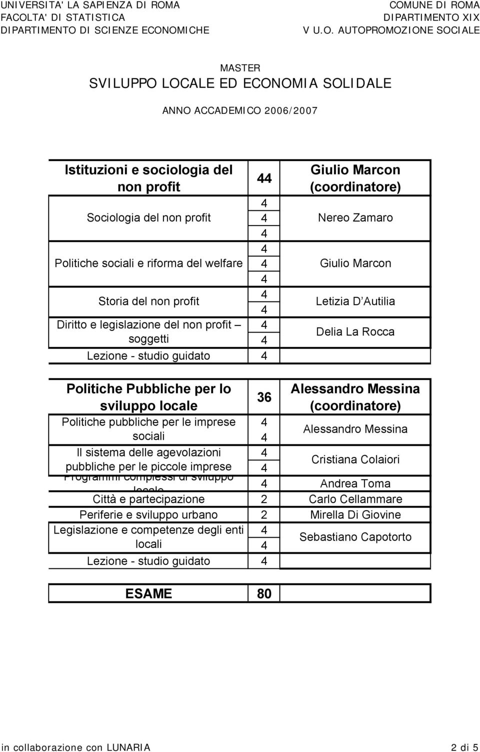 Alessandro Messina sociali Il sistema delle agevolazioni Cristiana Colaiori pubbliche per le piccole imprese Programmi complessi di sviluppo Andrea Toma locale Città e partecipazione 2