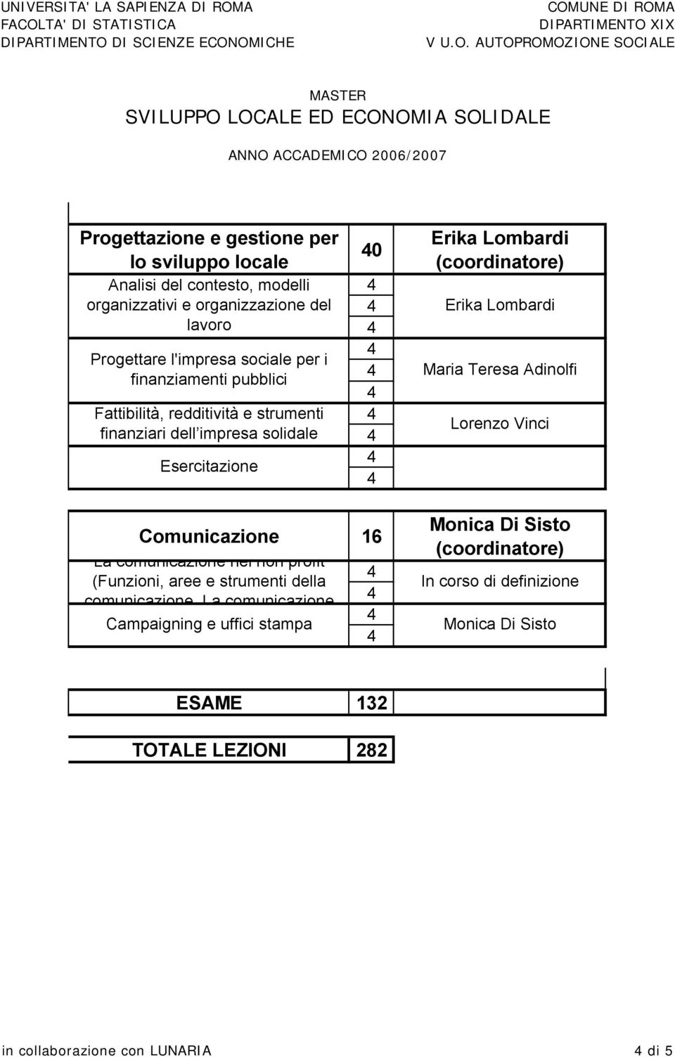 Maria Teresa Adinolfi Lorenzo Vinci Comunicazione 16 La comunicazione nel non profit (Funzioni, aree e strumenti della comunicazione.