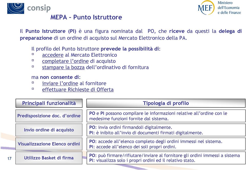 ordine al fornitore effettuare Richieste di Offerta 17 Principali funzionalità Predisposizione doc.