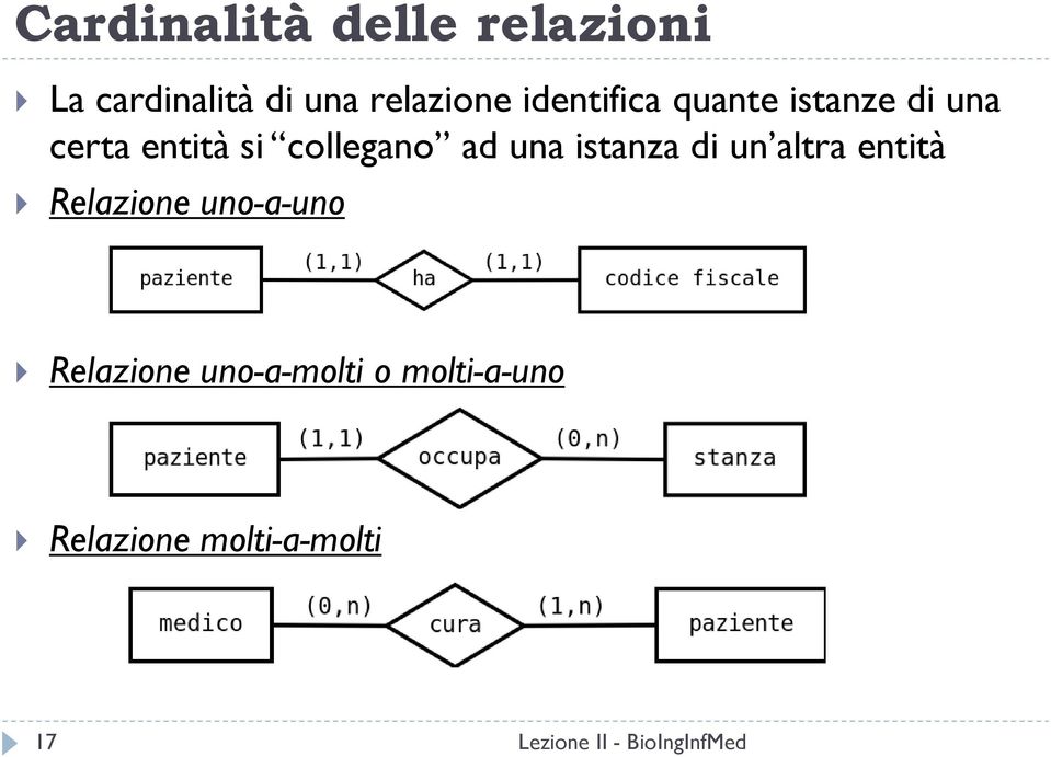 collegano ad una istanza di un altra entità Relazione