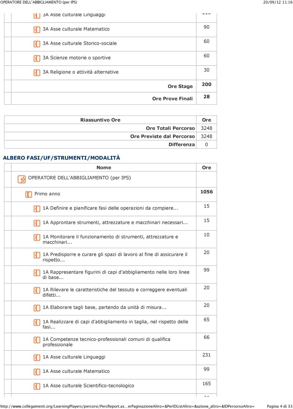 e pianificare fasi delle operazioni da compiere... 1A Approntare strumenti, attrezzature e macchinari necessari... 1A Monitorare il funzionamento di strumenti, attrezzature e macchinari.