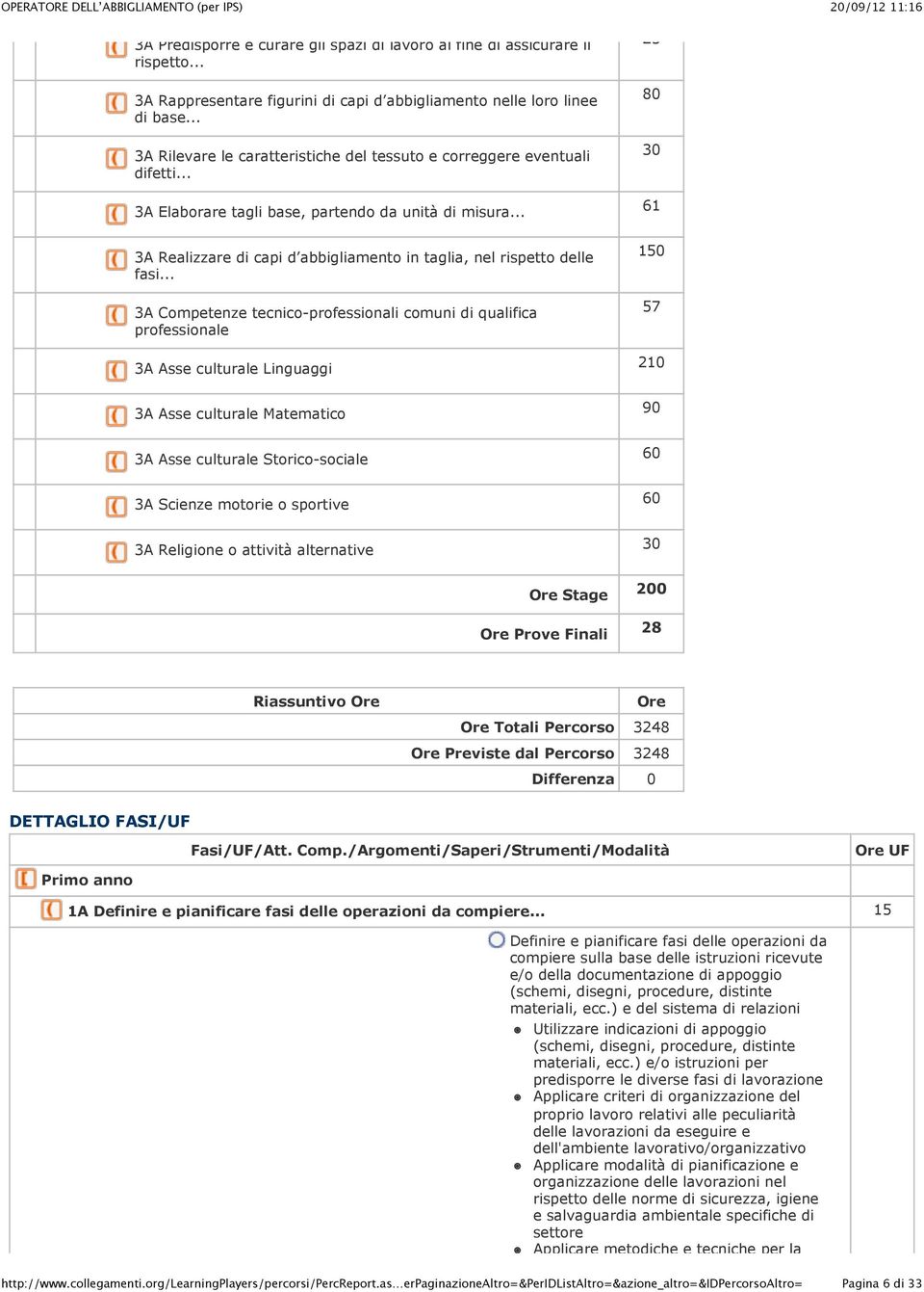 .. 3A Realizzare di capi d abbigliamento in taglia, nel rispetto delle fasi.