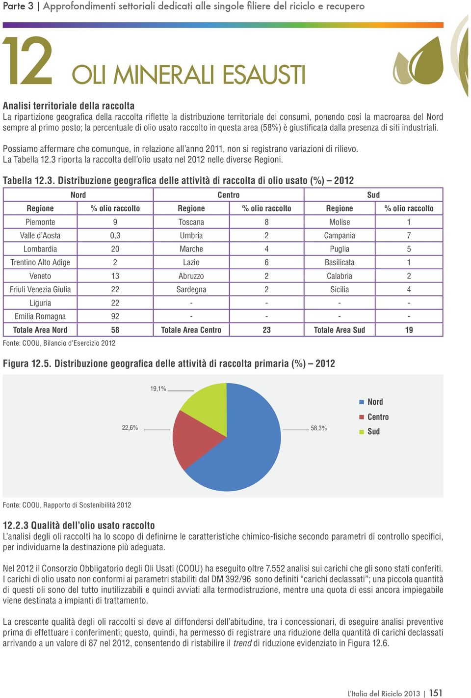 Possiamo affermare che comunque, in relazione all anno 2011, non si registrano variazioni di rilievo. La Tabella 12.3 