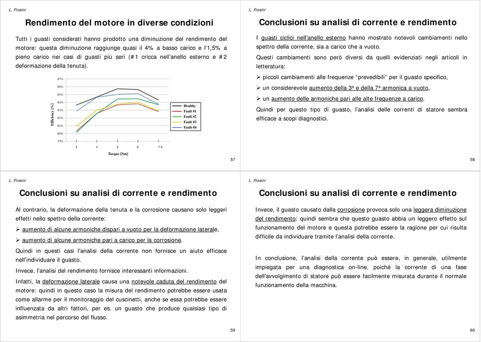 Conclusioni su analisi di corrente e rendimento I guasti ciclici nell anello esterno hanno mostrato notevoli cambiamenti nello spettro della corrente, sia a carico che a vuoto.