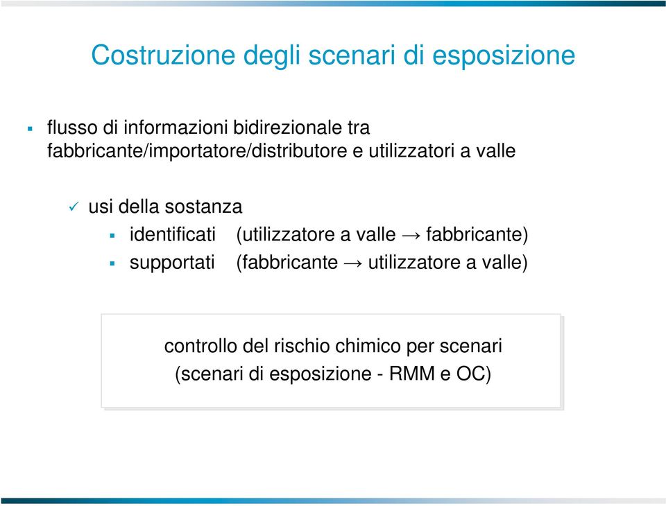 identificati (utilizzatore a valle fabbricante) supportati (fabbricante