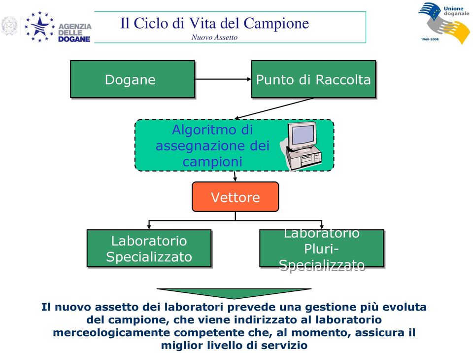 Il nuovo assetto dei laboratori prevede una gestione più evoluta del campione, che viene