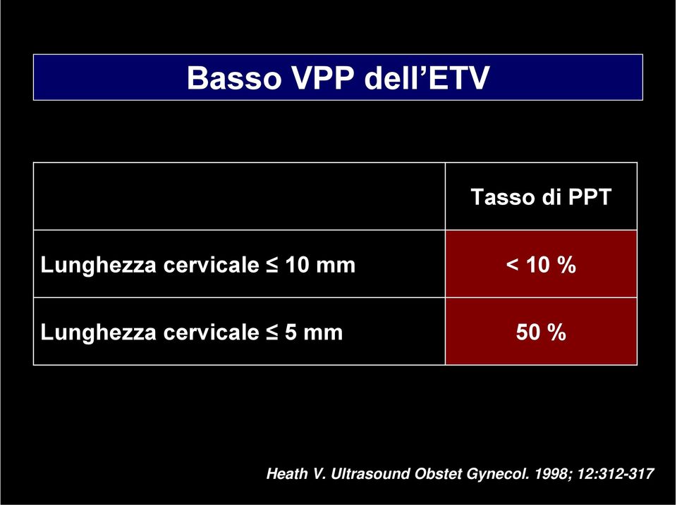 Lunghezza cervicale 5 mm 50 % Heath