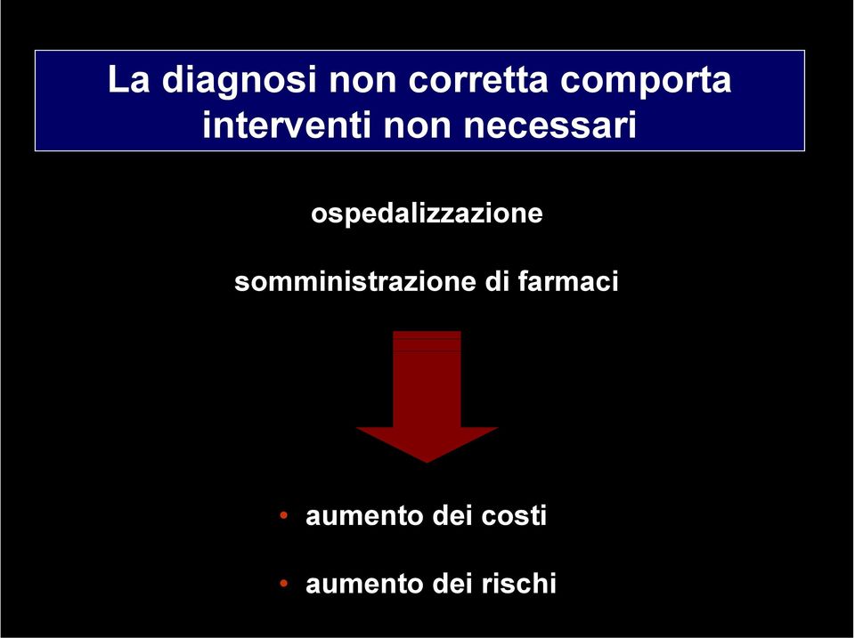 ospedalizzazione somministrazione