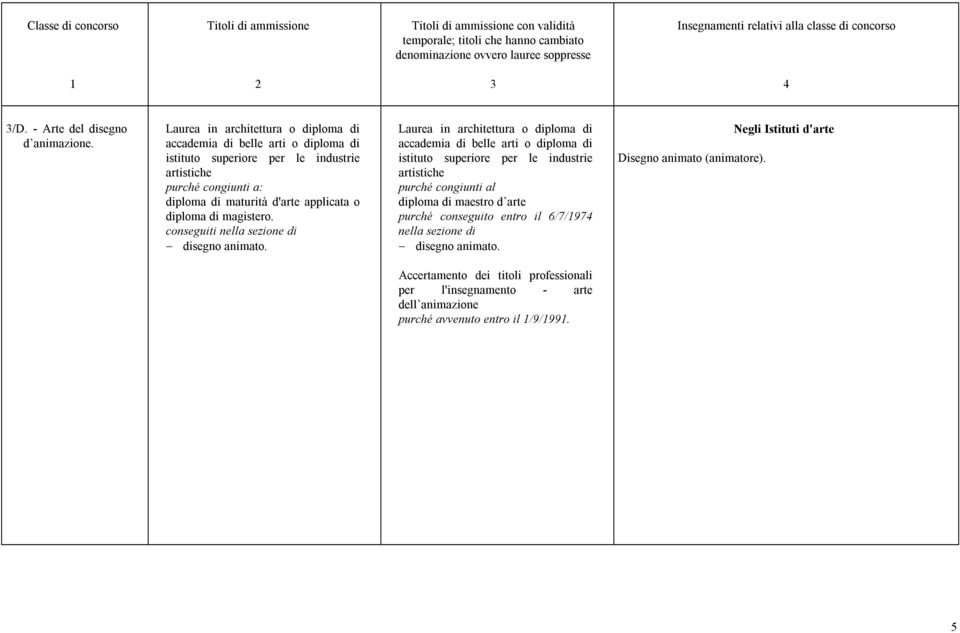 purché conseguito entro il 6/7/97 nella sezione di disegno