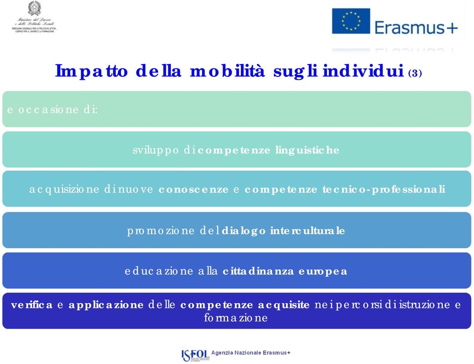 promozione del dialogo interculturale educazione alla cittadinanza europea