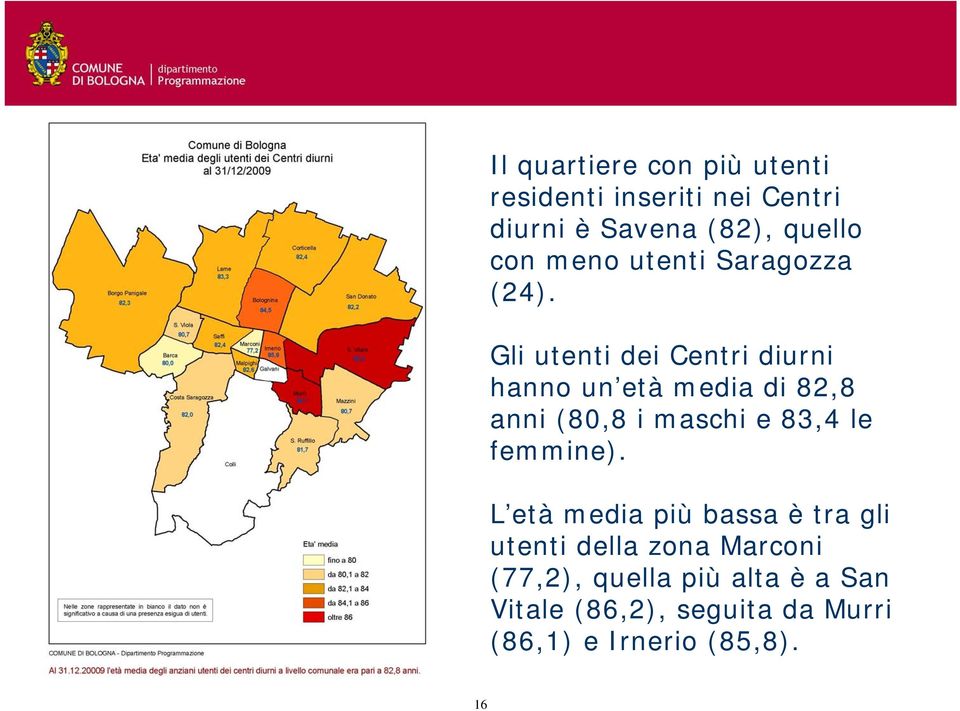 Gli utenti dei Centri diurni hanno un età media di 82,8 anni (80,8 i maschi e 83,4 le