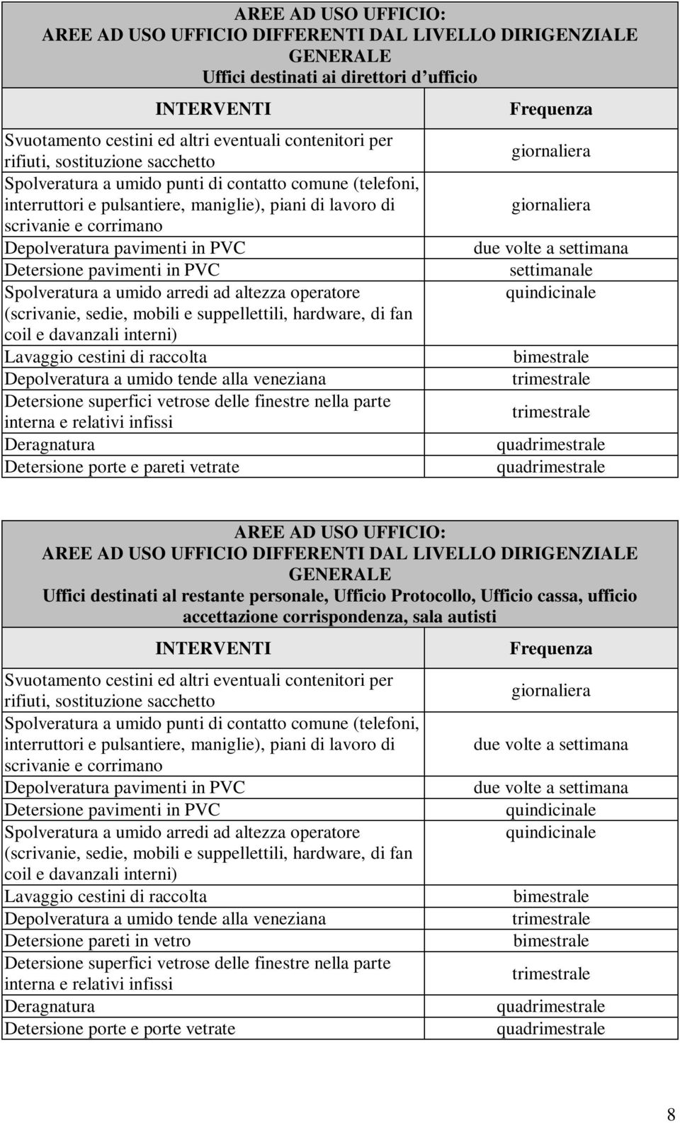 superfici vetrose delle finestre nella parte interna e relativi infissi Detersione porte e pareti vetrate due volte a settimana AREE AD USO UFFICIO: AREE AD USO UFFICIO DIFFERENTI DAL LIVELLO