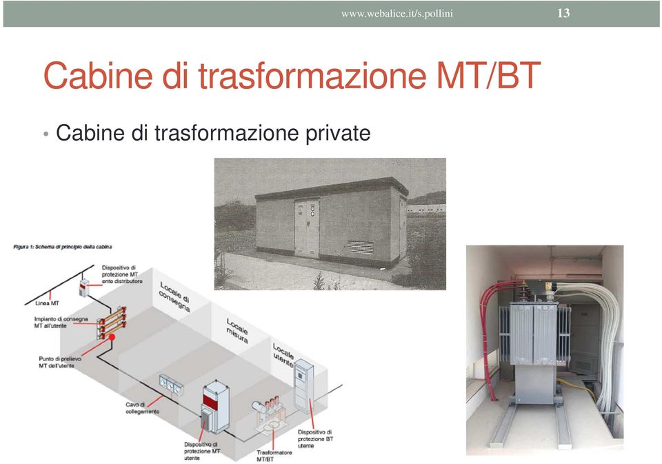 trasformazione MT/BT