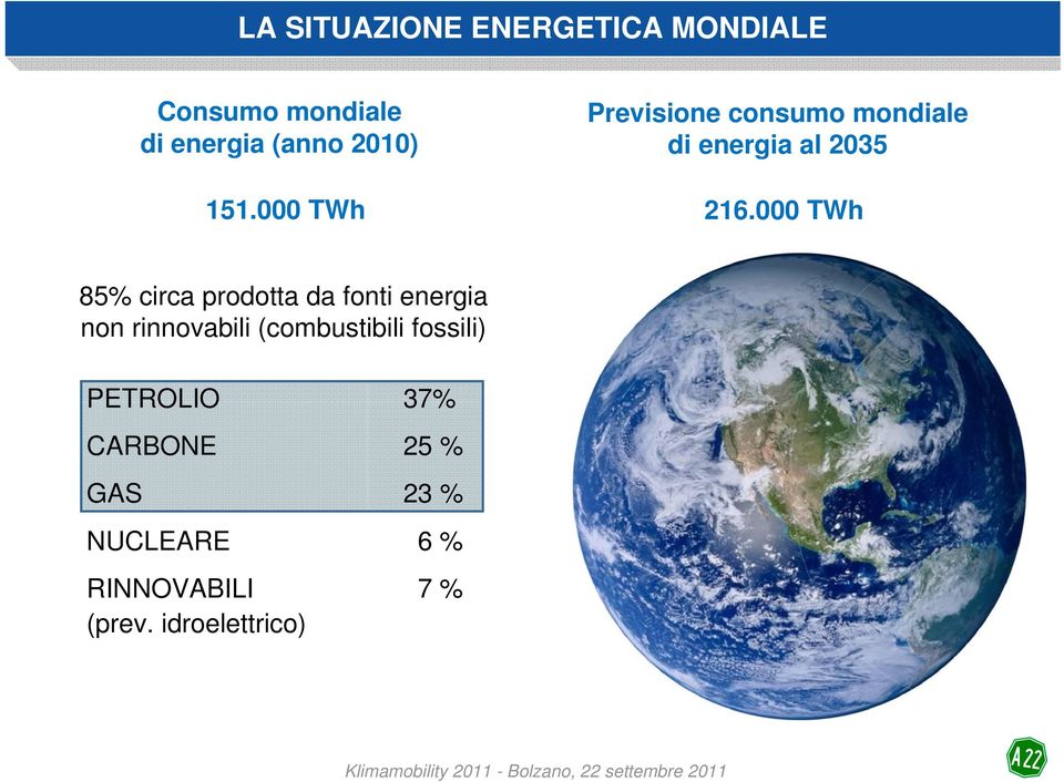 000 TWh 85% circa prodotta da fonti energia non rinnovabili (combustibili
