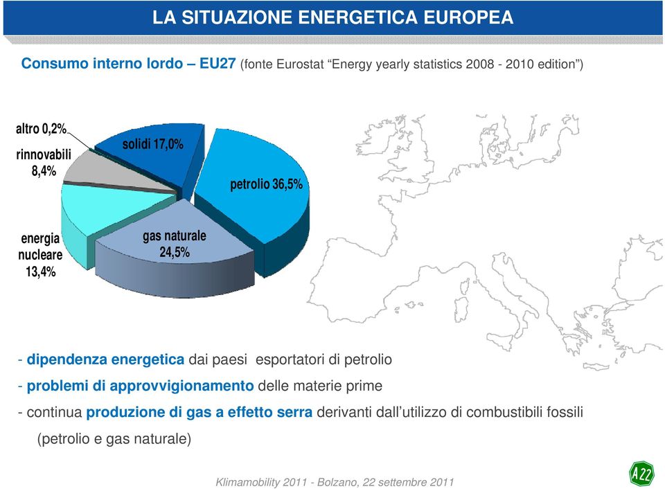 naturale 24,5% - dipendenza energetica dai paesi esportatori di petrolio - problemi di approvvigionamento delle