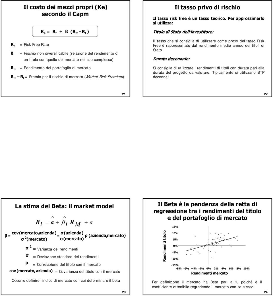 Per approssimarlo si utilizza: Titolo di Stato dell investitore: Il tasso che si consiglia di utilizzare come proxy del tasso Risk Free è rappresentato dal rendimento medio annuo dei titoli di Stato