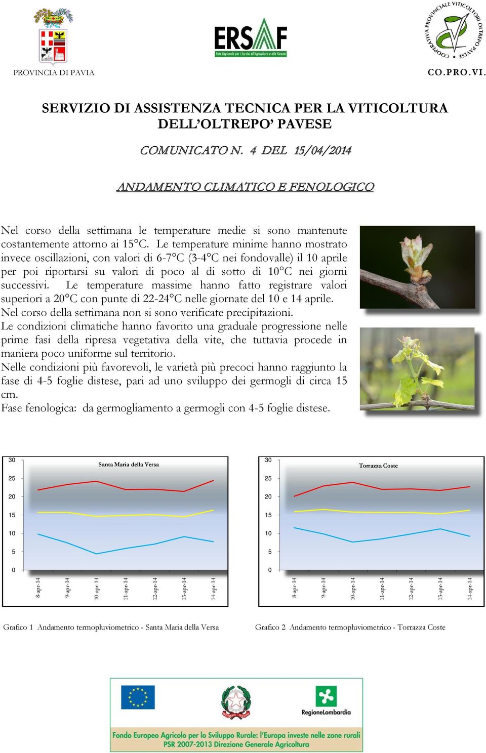 Le temperature minime hanno mostrato invece oscillazioni, con valori di 6-7 C (3-4 C nei fondovalle) il 10 aprile per poi riportarsi su valori di poco al di sotto di 10 C nei giorni successivi.