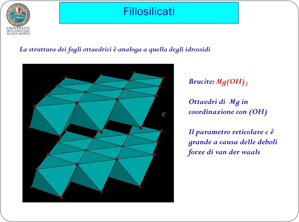 Ottaedri di Mg in coordinazione con (OH) Il parametro