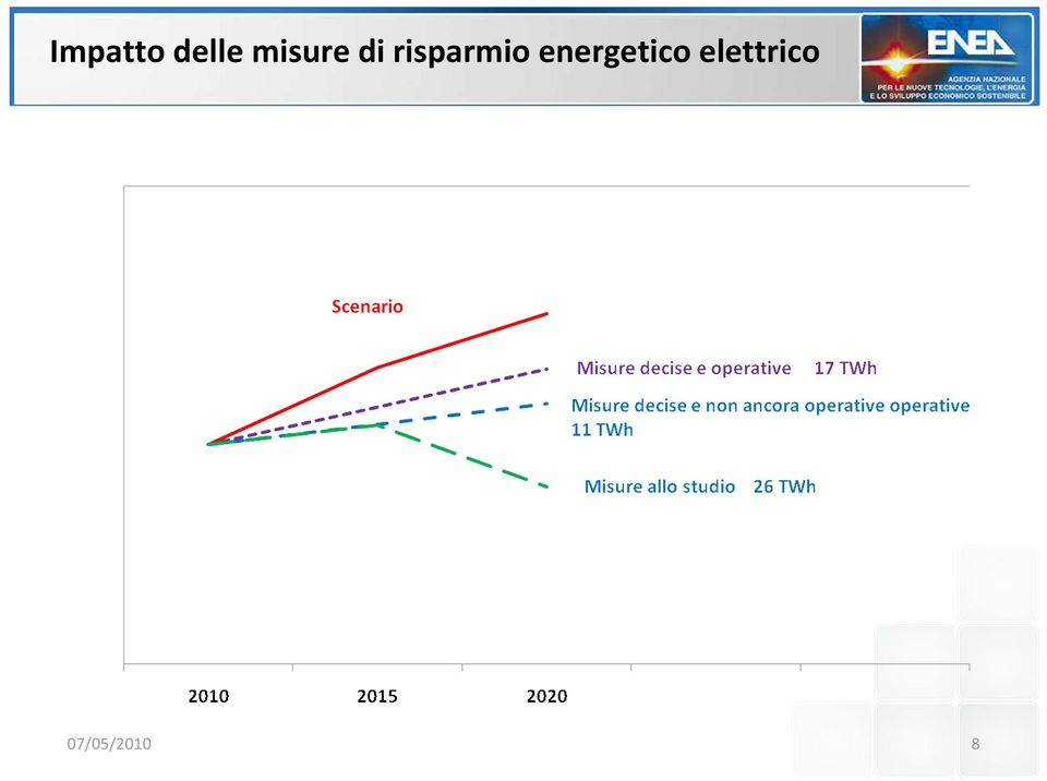 risparmio