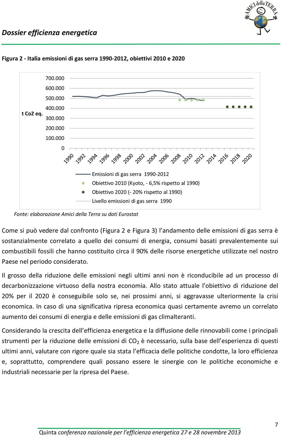 Terra su dati Eurostat Come si può vedere dal confronto (Figura 2 e Figura 3) l andamento delle emissioni di gas serra è sostanzialmente correlato a quello dei consumi di energia, consumi basati