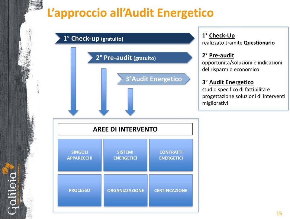 economico 3 Audit Energetico studio specifico di fattibilità e progettazione soluzioni di interventi