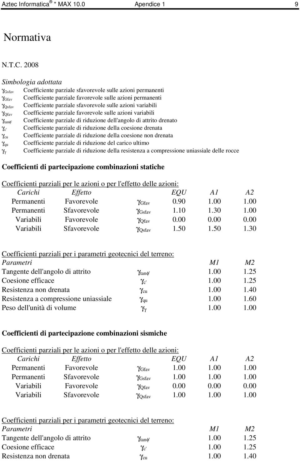 Coefficiente parziale sfavorevole sulle azioni variabili Coefficiente parziale favorevole sulle azioni variabili Coefficiente parziale di riduzione dell'angolo di attrito drenato Coefficiente