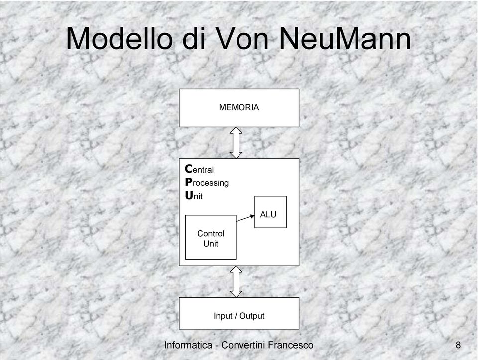 Control Unit ALU Input /