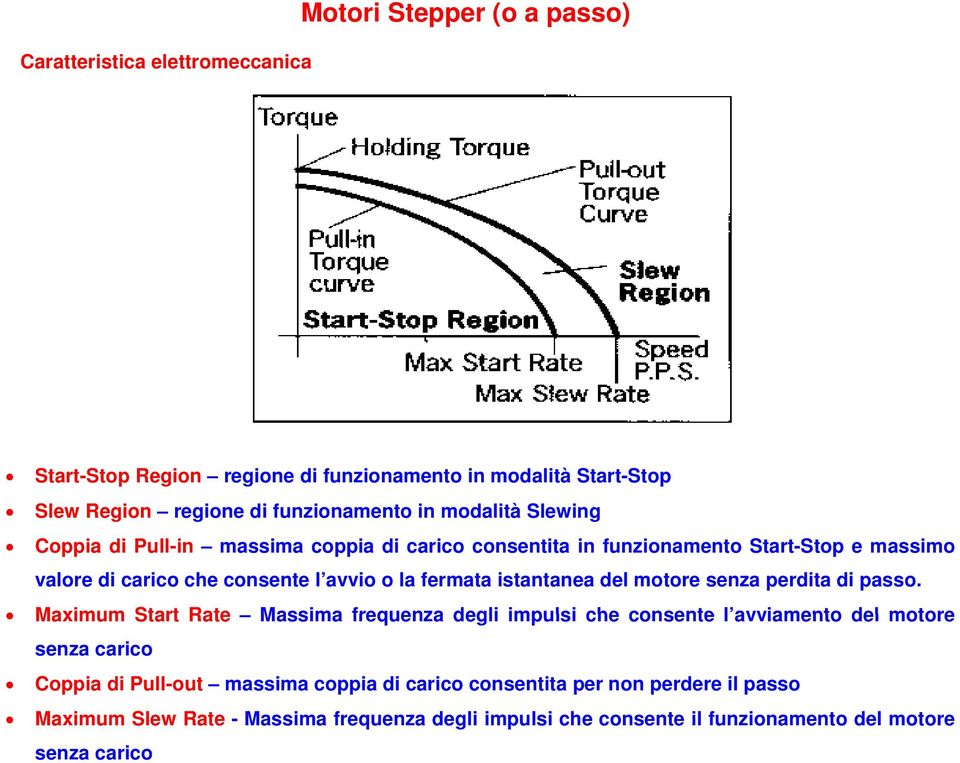 istantanea del motore senza perdita di passo.