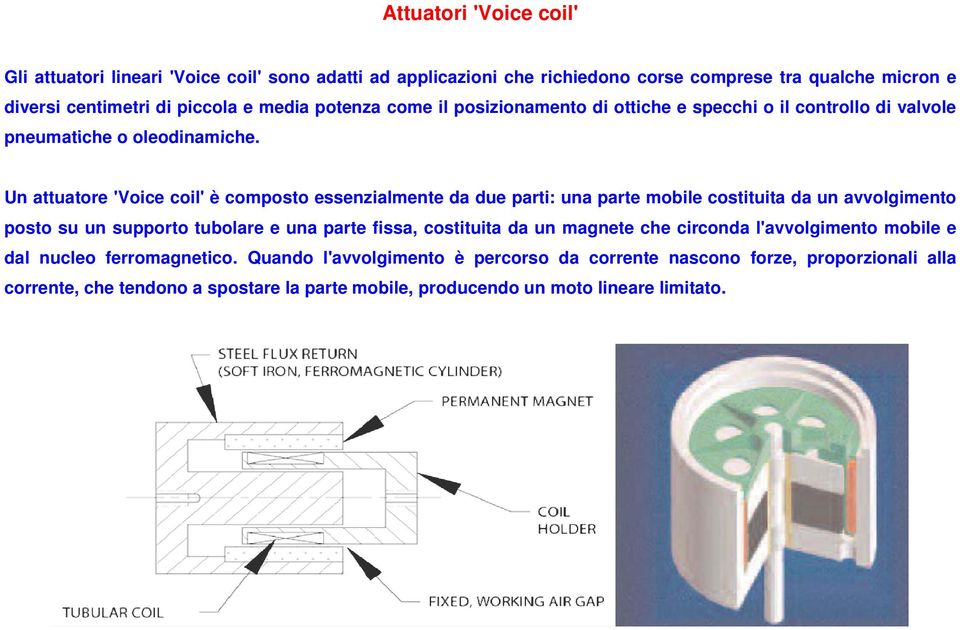 Un attuatore 'Voice coil' è composto essenzialmente da due parti: una parte mobile costituita da un avvolgimento posto su un supporto tubolare e una parte fissa, costituita