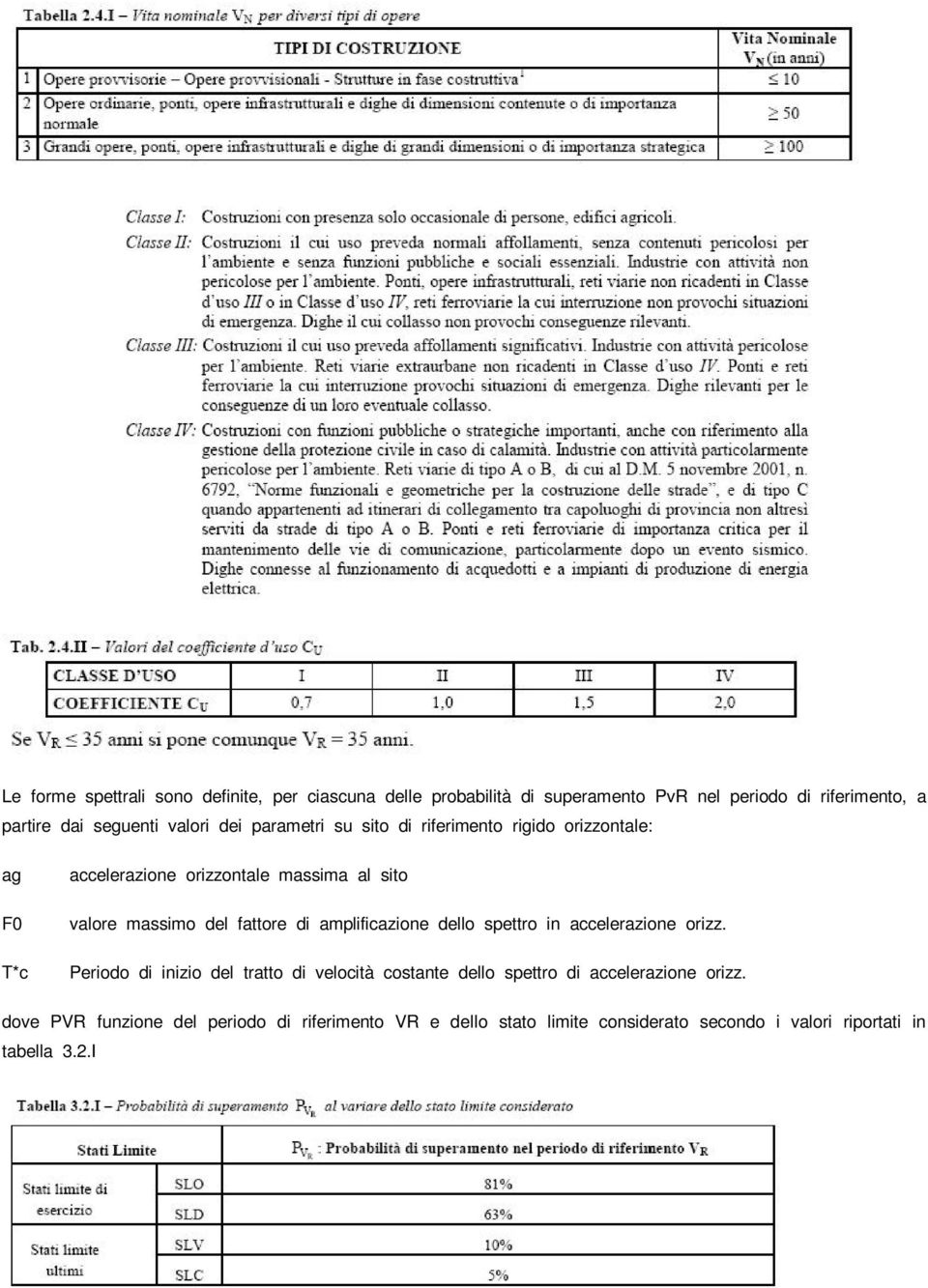 fattore di amplificazione dello spettro in accelerazione orizz.