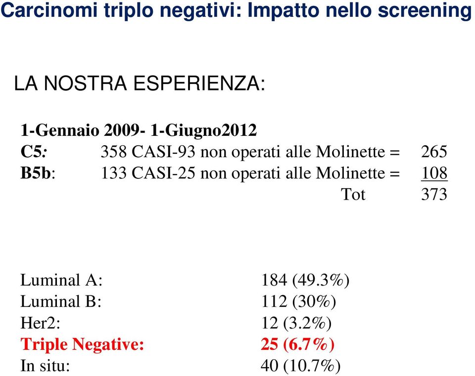 B5b: 133 CASI-25 non operati alle Molinette = 108 Tot 373 Luminal A: 184 (49.