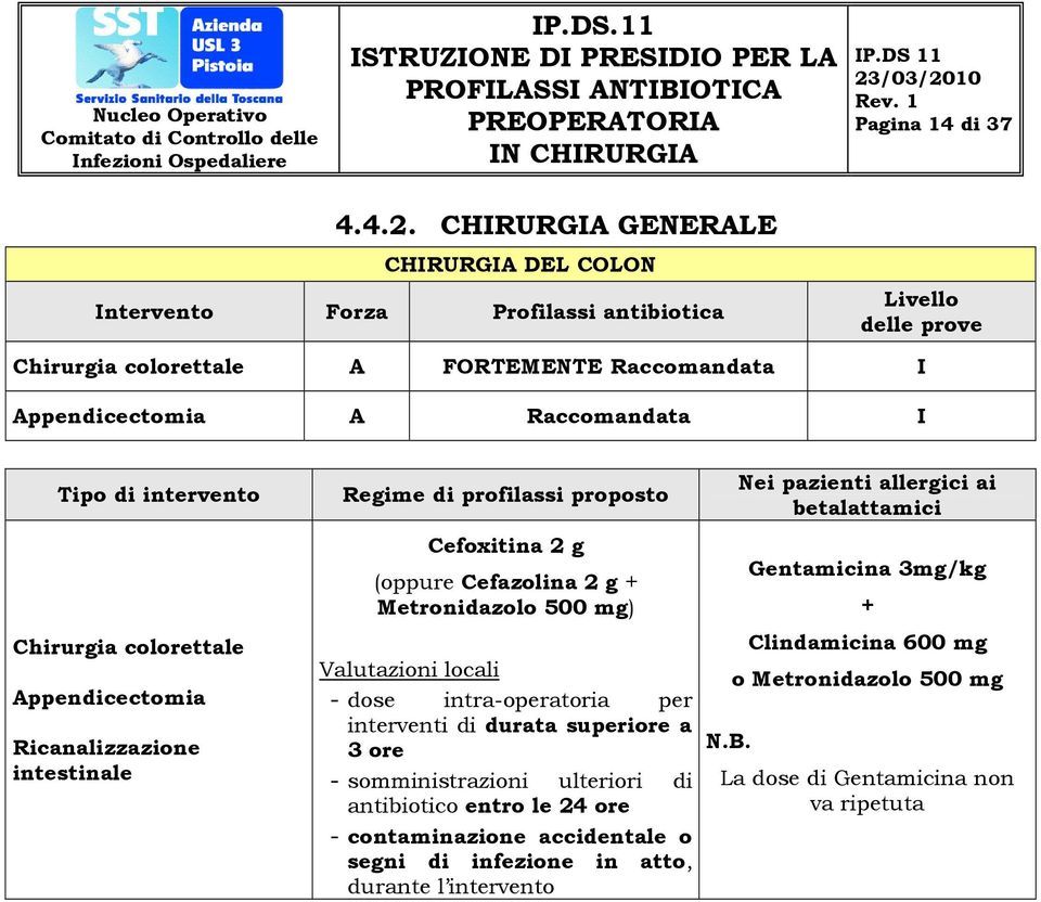 di intervento Chirurgia colorettale Appendicectomia Ricanalizzazione intestinale Regime di profilassi proposto Cefoxitina 2 g ( + Metronidazolo 500 mg) Valutazioni locali -