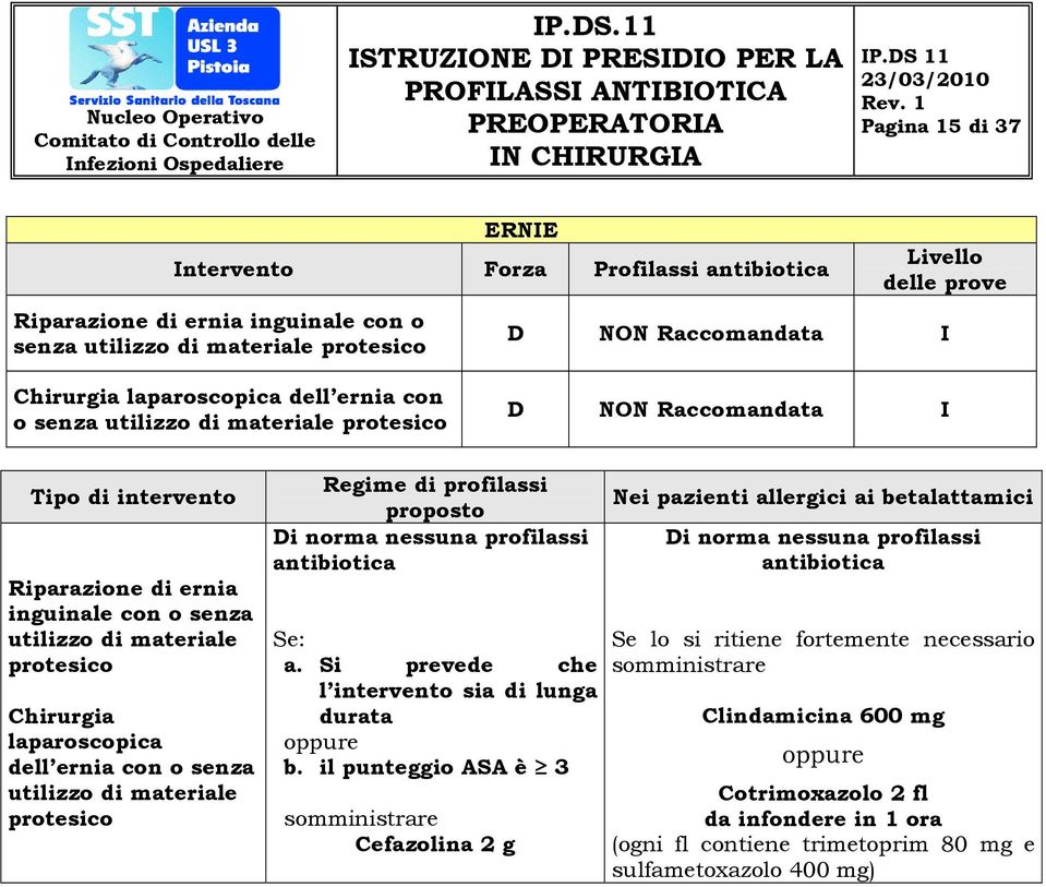 con o senza utilizzo di materiale protesico Regime di profilassi proposto Di norma nessuna profilassi Se: a. Si prevede che l intervento sia di lunga durata b.