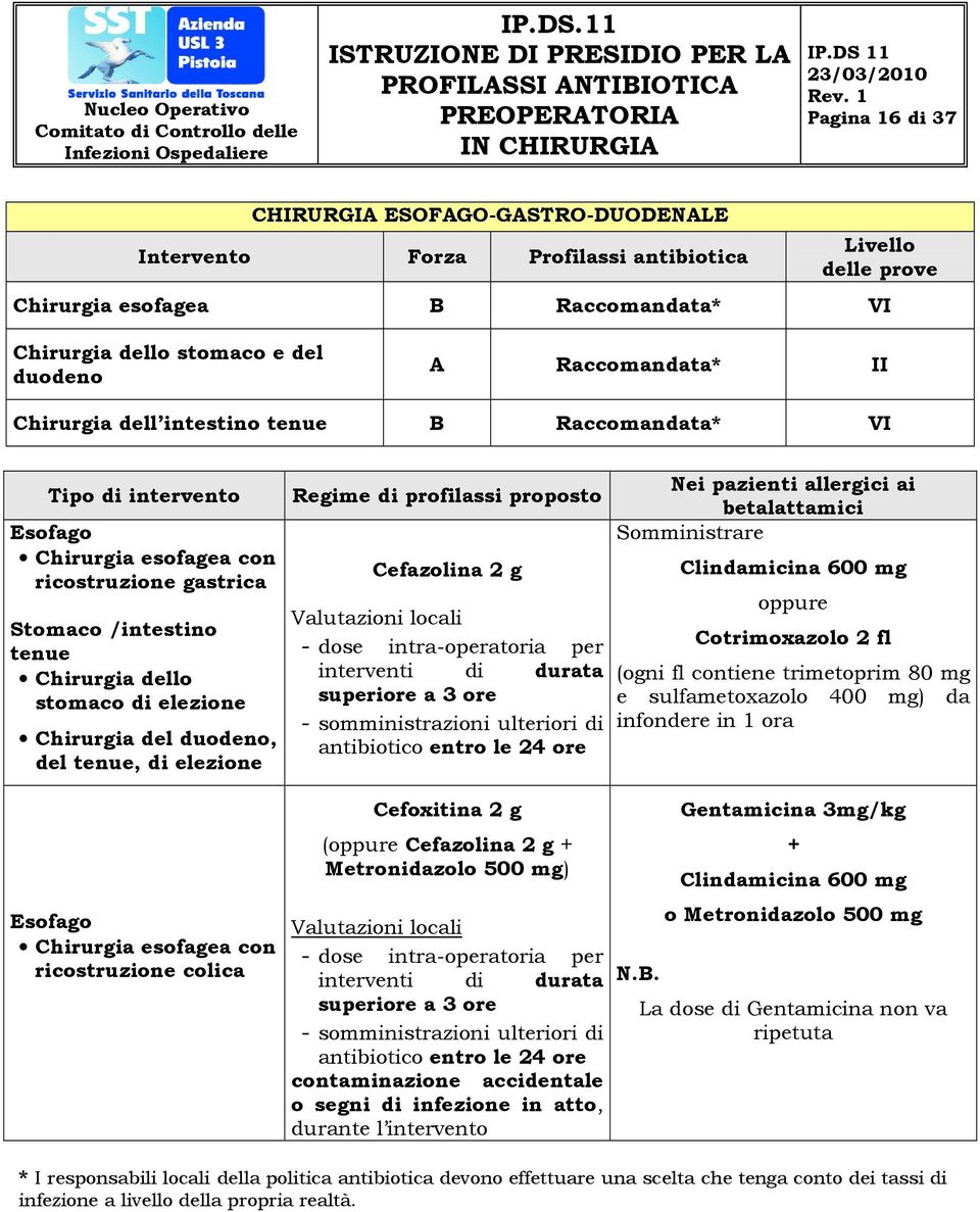 duodeno, del tenue, di elezione Regime di profilassi proposto Valutazioni locali - dose intra-operatoria per interventi di durata superiore a 3 ore - somministrazioni ulteriori di antibiotico entro