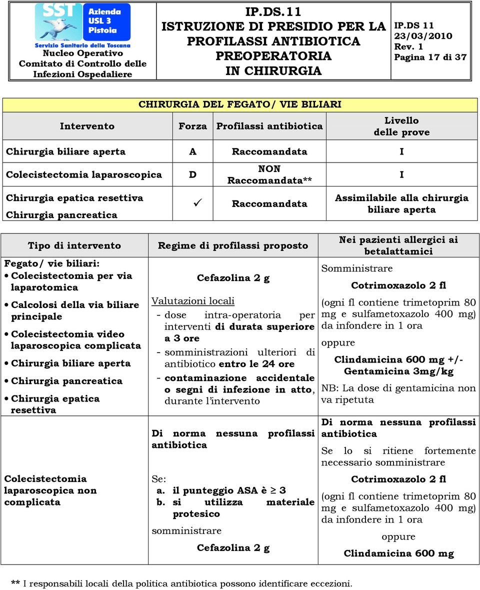 biliare principale Colecistectomia video laparoscopica complicata Chirurgia biliare aperta Chirurgia pancreatica Chirurgia epatica resettiva Colecistectomia laparoscopica non complicata Regime di