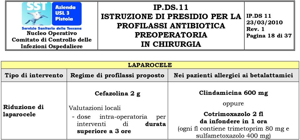 dose intra-operatoria per interventi di durata superiore a 3 ore Cotrimoxazolo 2