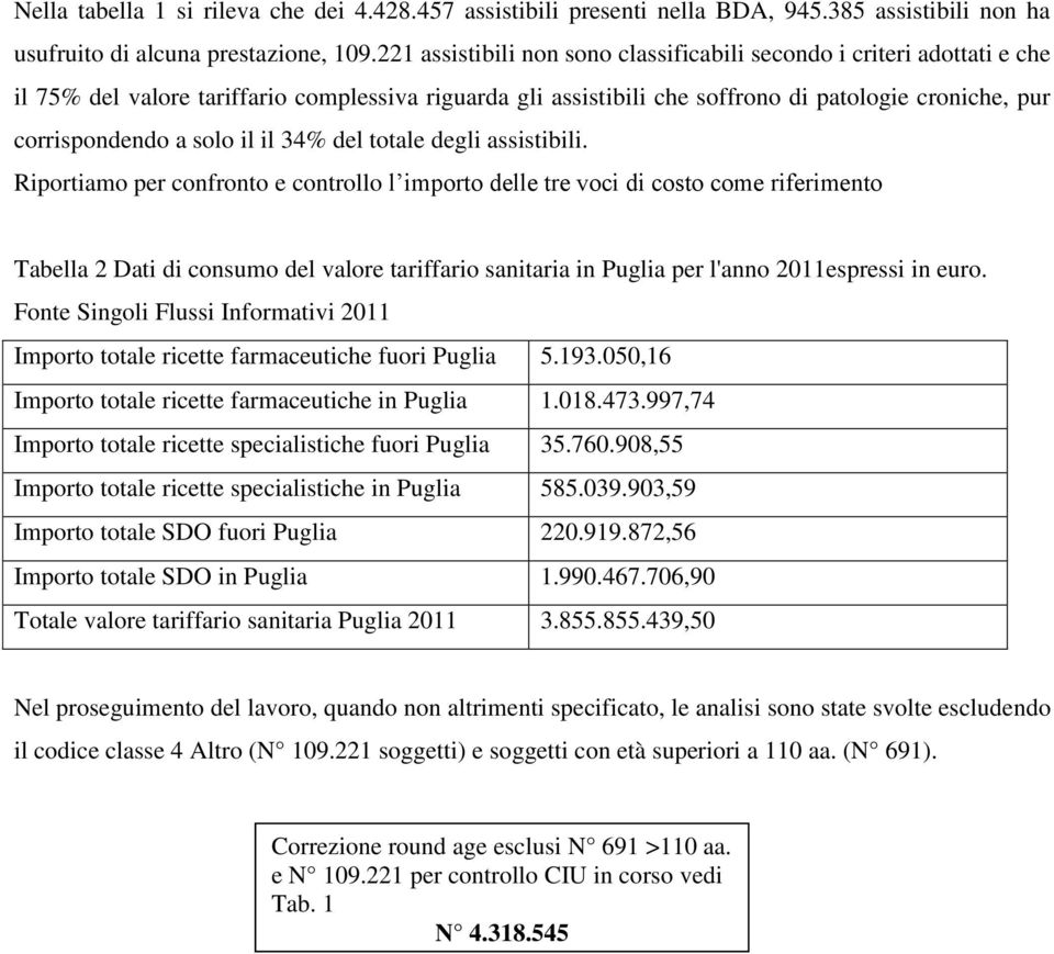 solo il il 34% del totale degli assistibili.