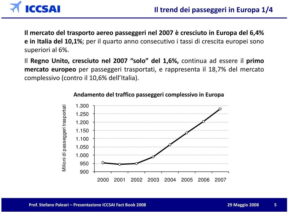 Il Regno Unito, cresciuto nel 2007 solo del 1,6%, continua ad essere il primo mercato europeo per passeggeri trasportati, e rappresenta il 18,7% del mercato complessivo