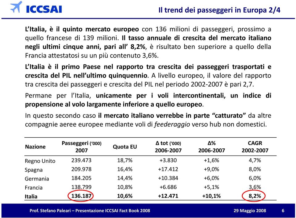 L Italia è il primo Paese nel rapporto tra crescita dei passeggeri trasportati e crescita del PIL nell ultimo quinquennio.