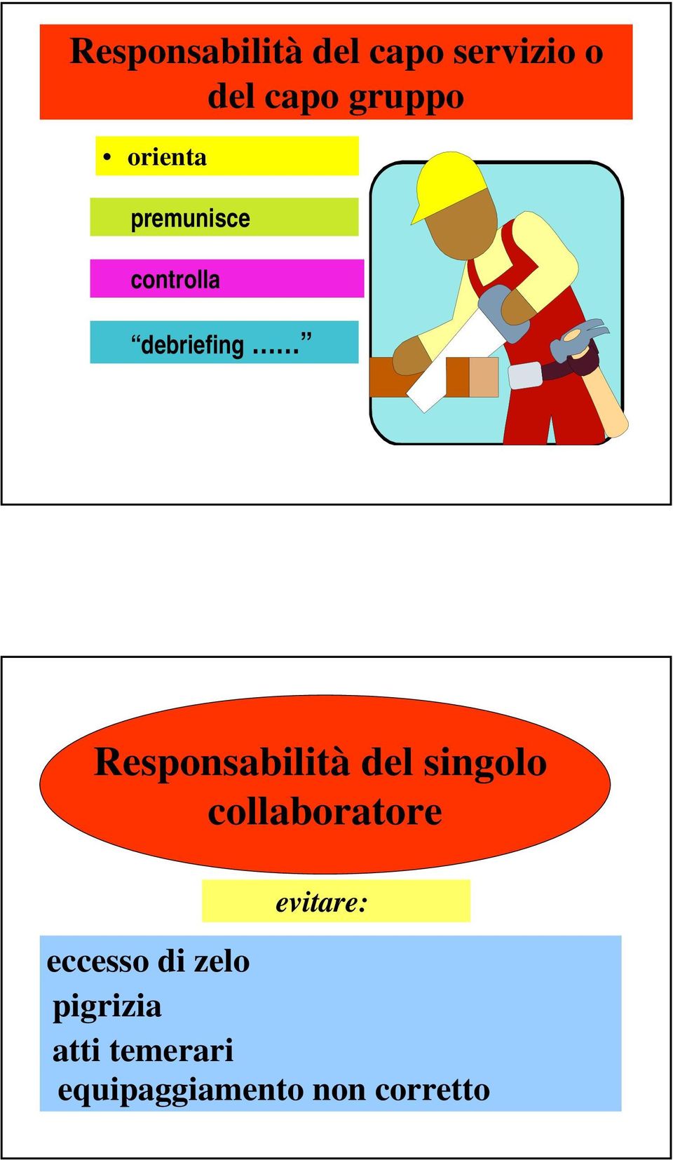 Responsabilità del singolo collaboratore evitare: